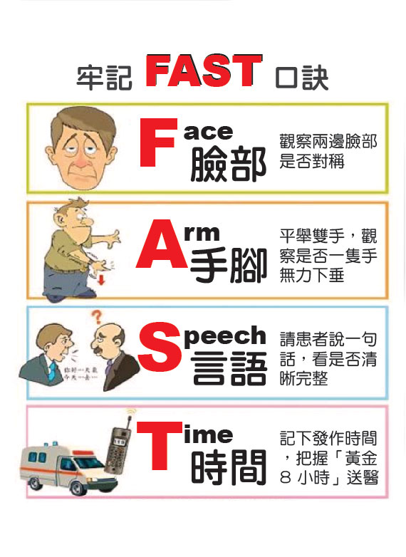 Stroke F.A.S.T. Chinese Stroke F.A.S.T. Chinese