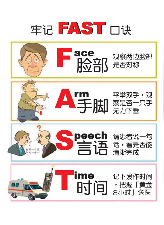 中风症状和警告征兆