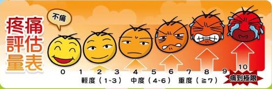 痛楚指數表 痛楚指數表